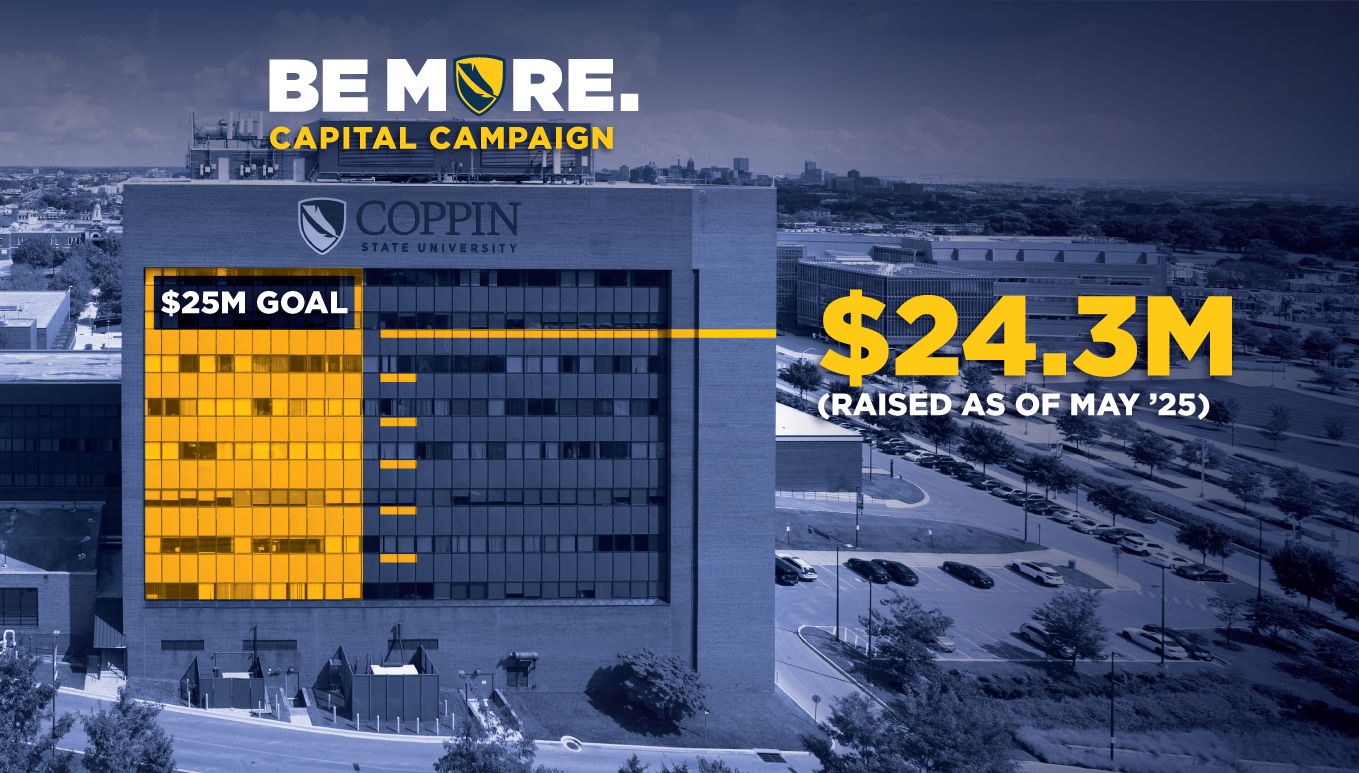 BE MORE Campaign Thermometer